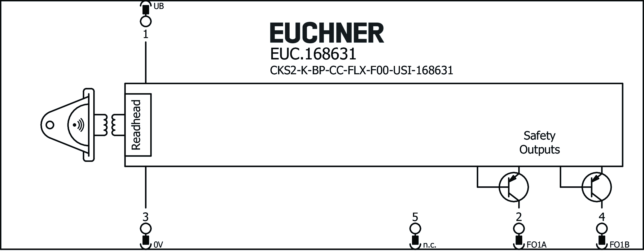Connection examples