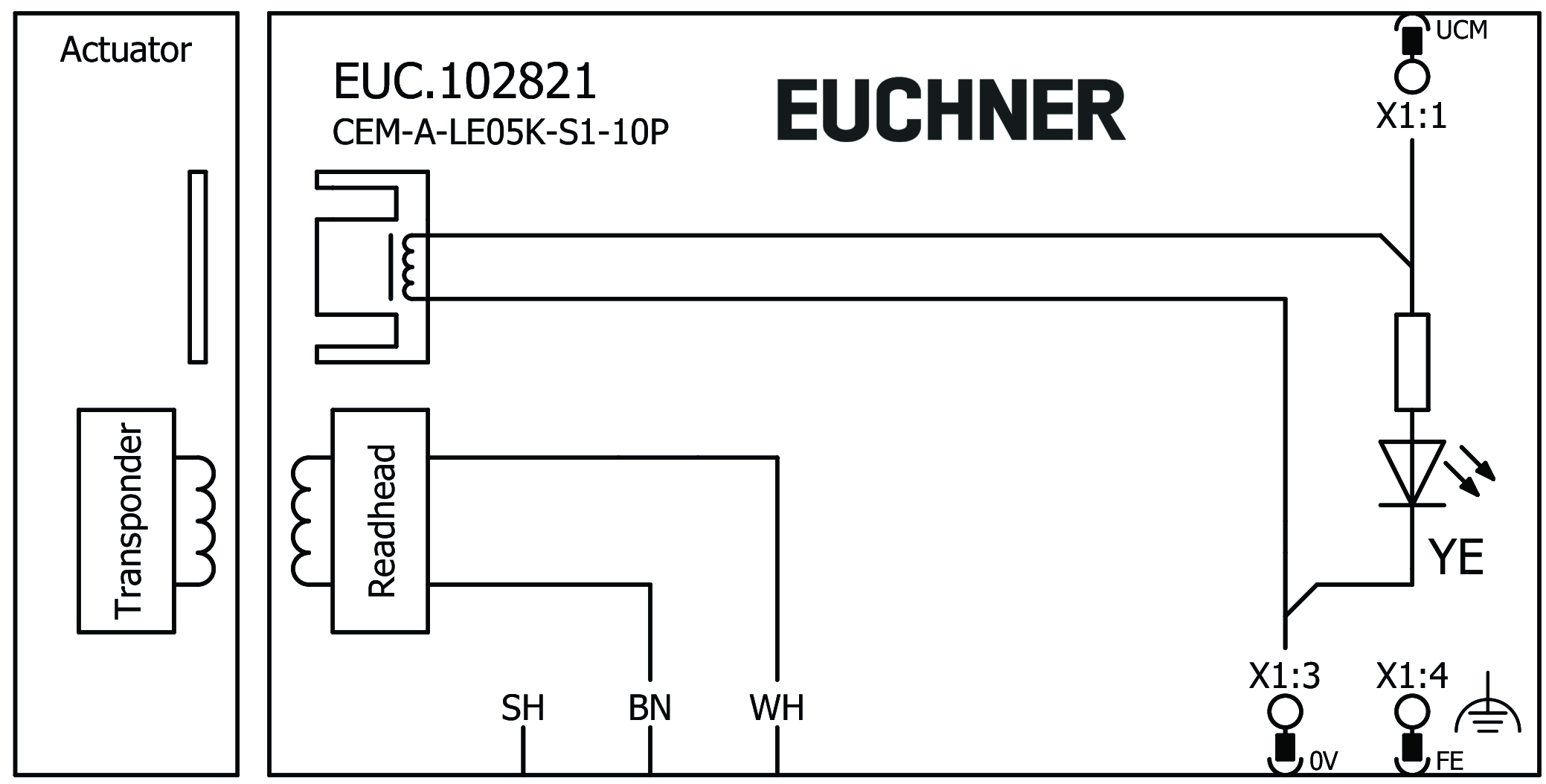 Connection examples