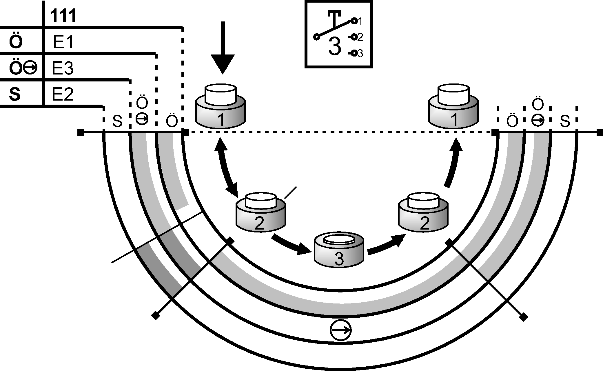 Diagramas de desplazamiento por turnos