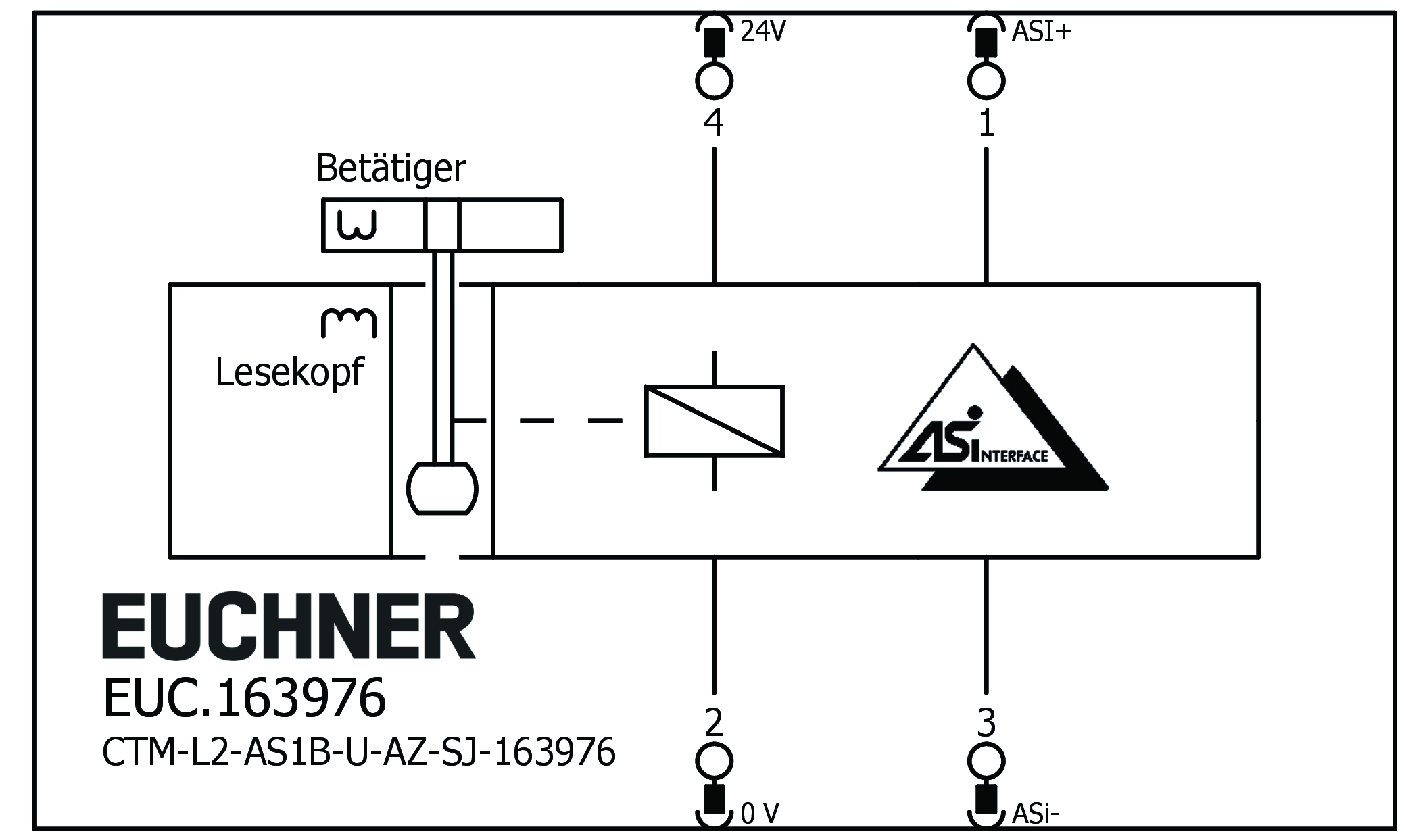 Connection examples