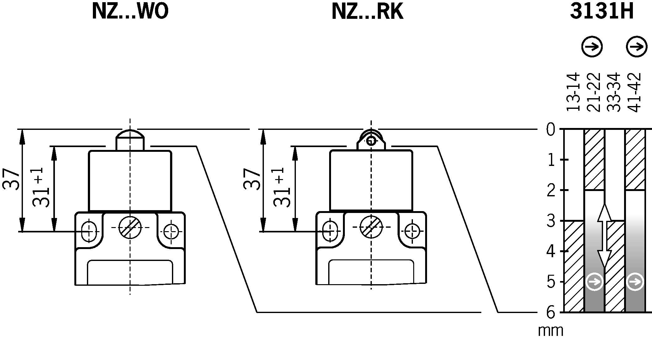 Shift travel diagrams