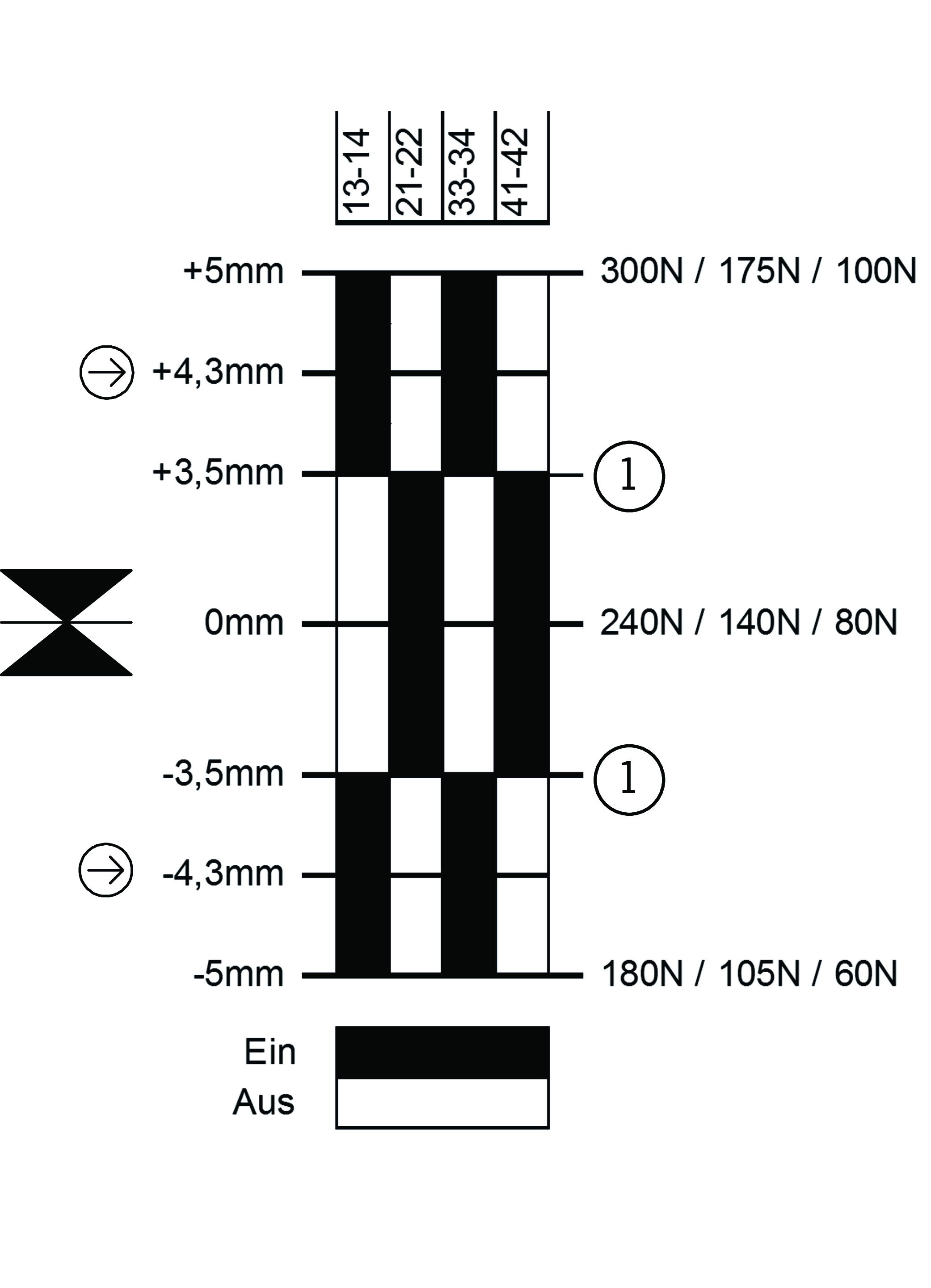 Schaltwegdiagramme