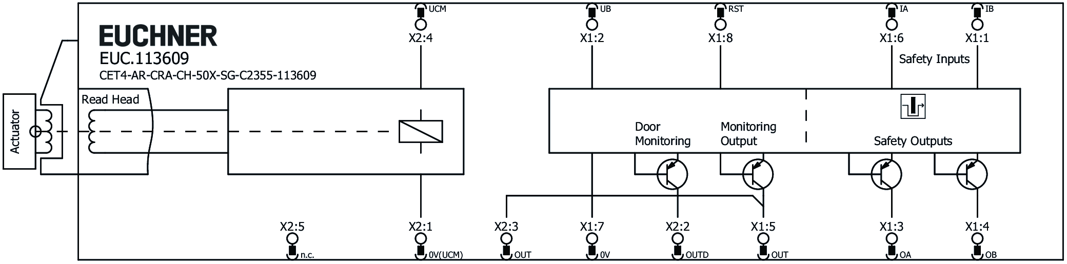 Connection examples