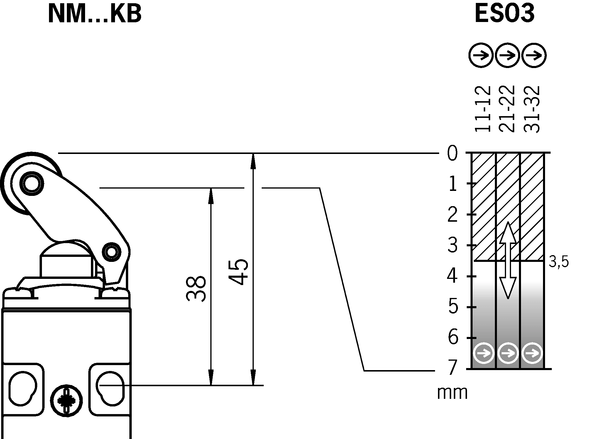 Shift travel diagrams