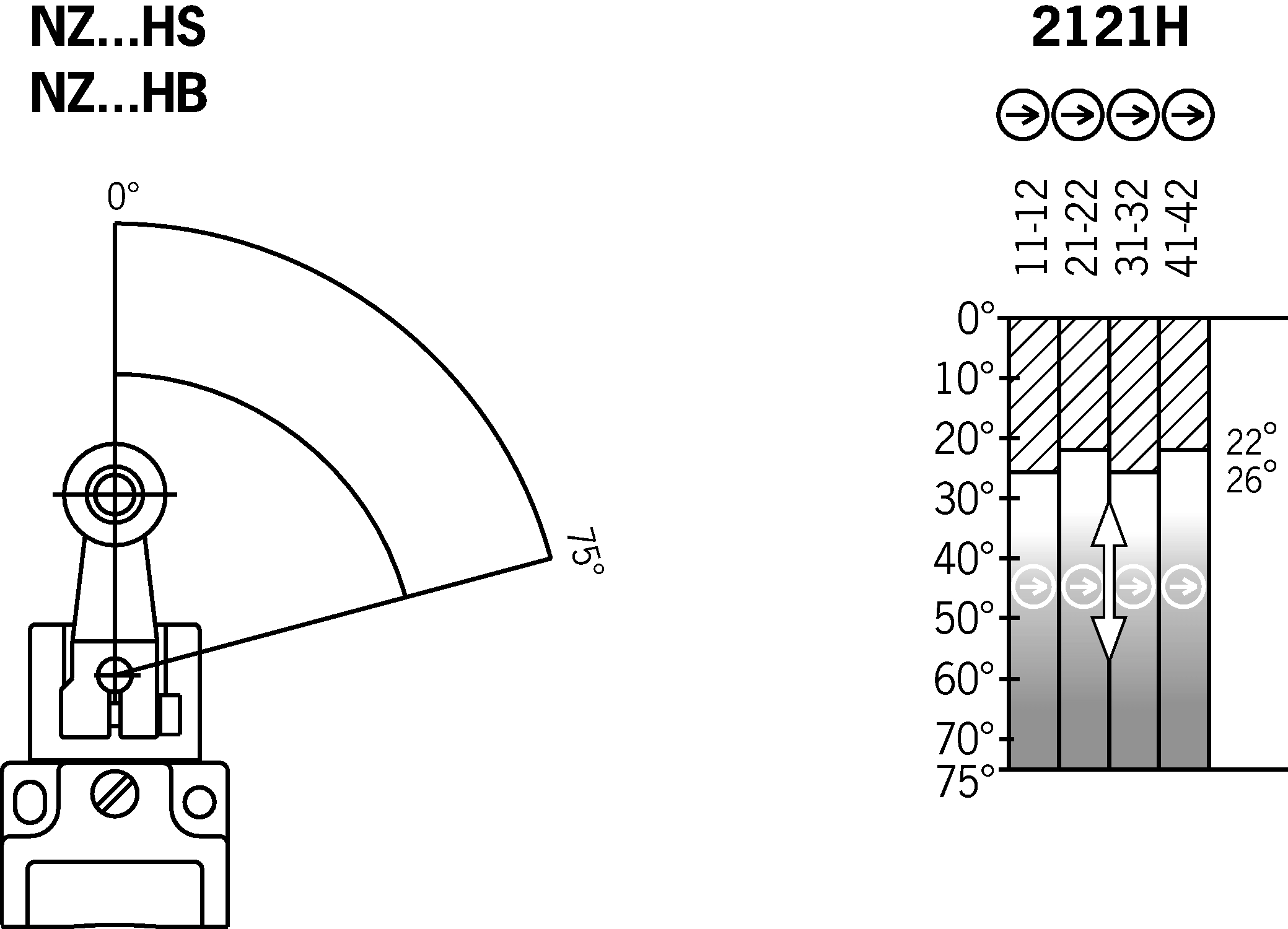 Shift travel diagrams