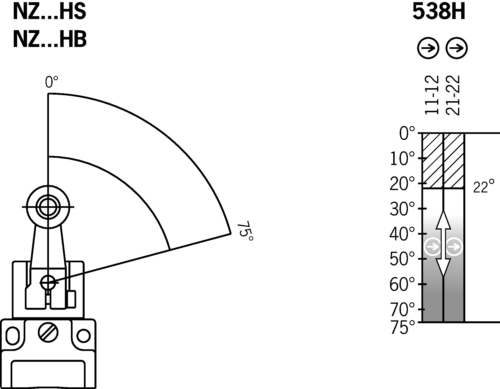 Shift travel diagrams