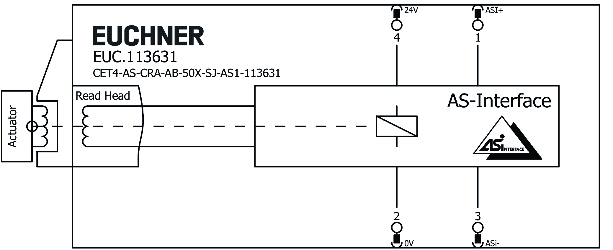 Connection examples