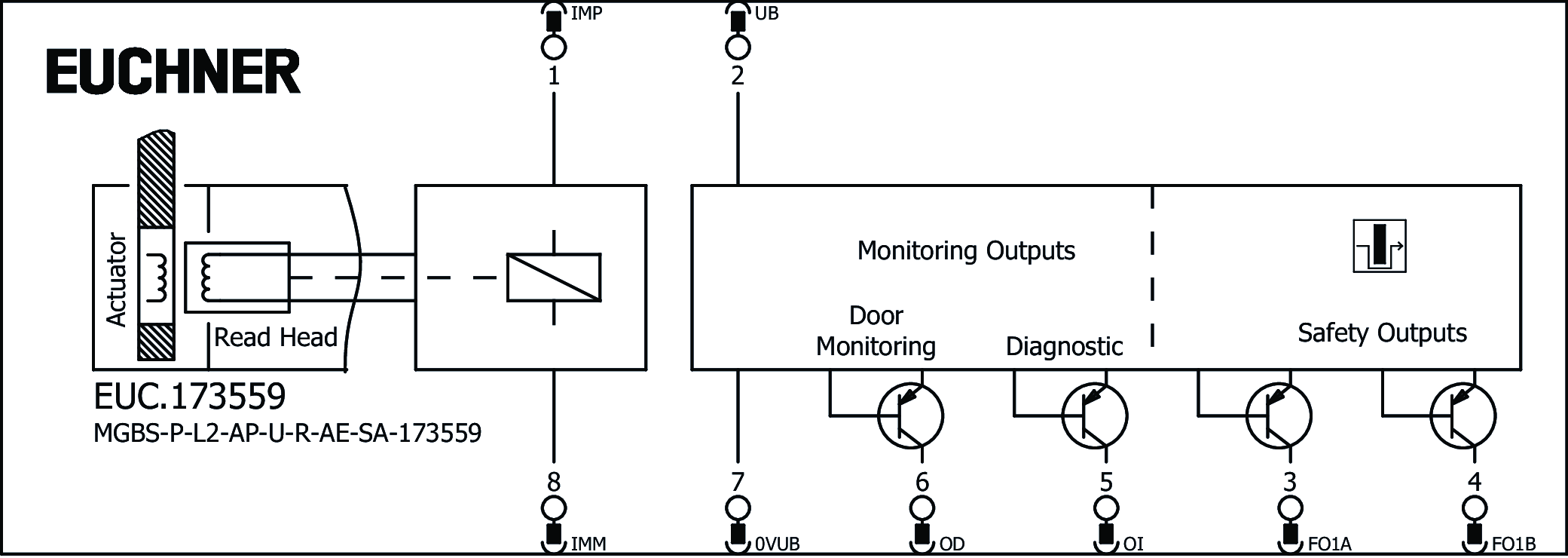 Connection examples