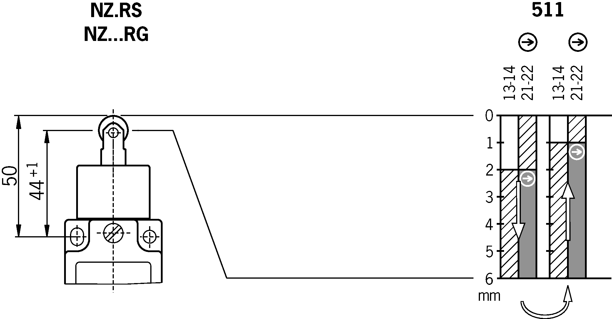 Diagramas de desplazamiento por turnos