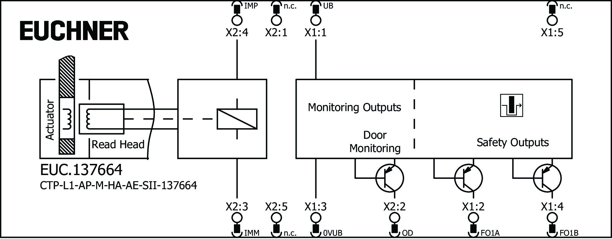 Connection examples