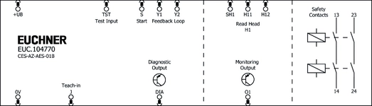 Esquema de conexão