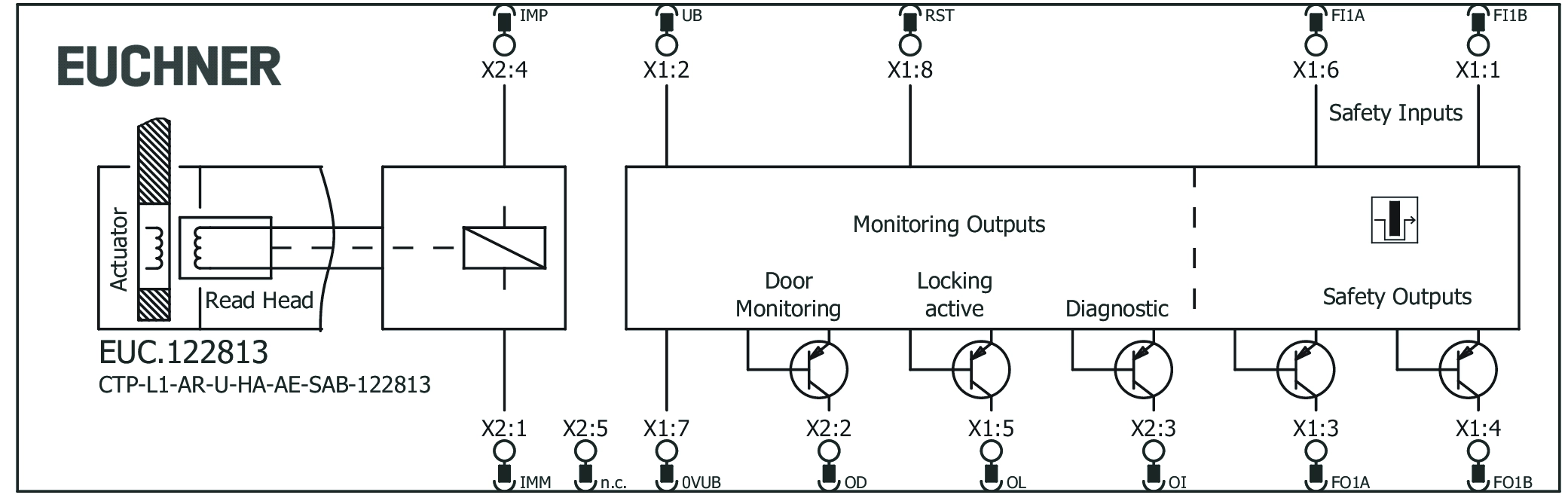 Connection examples