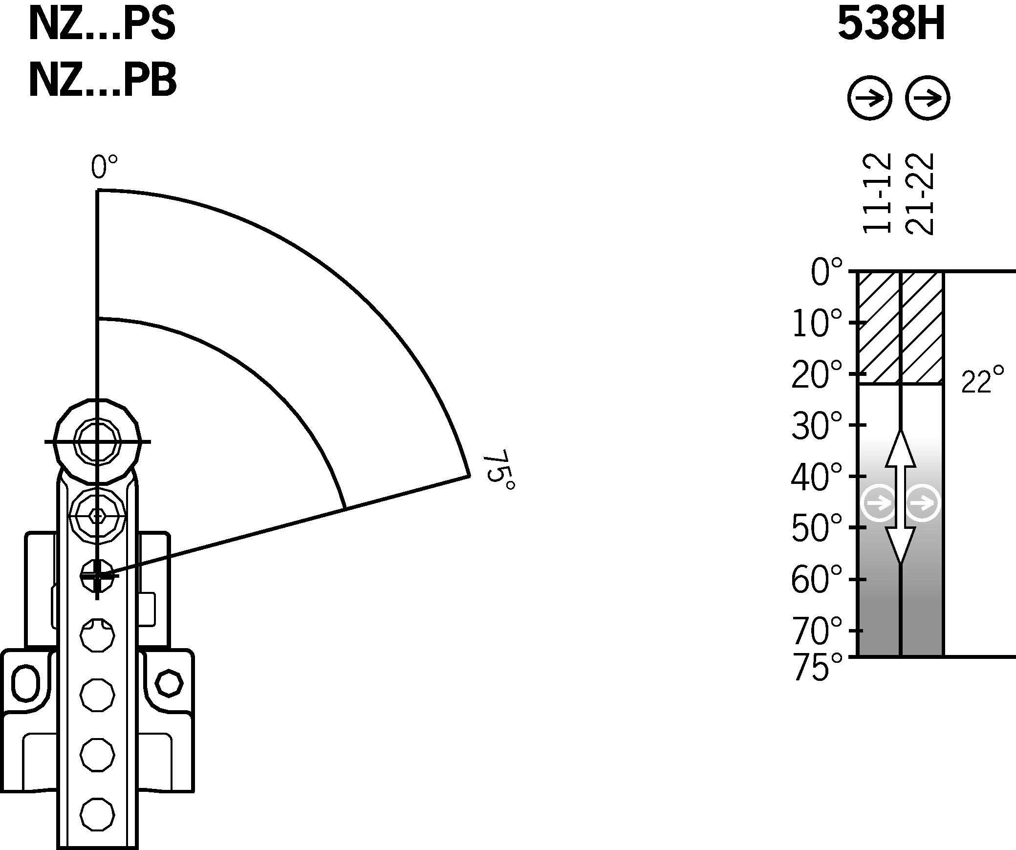 Shift travel diagrams