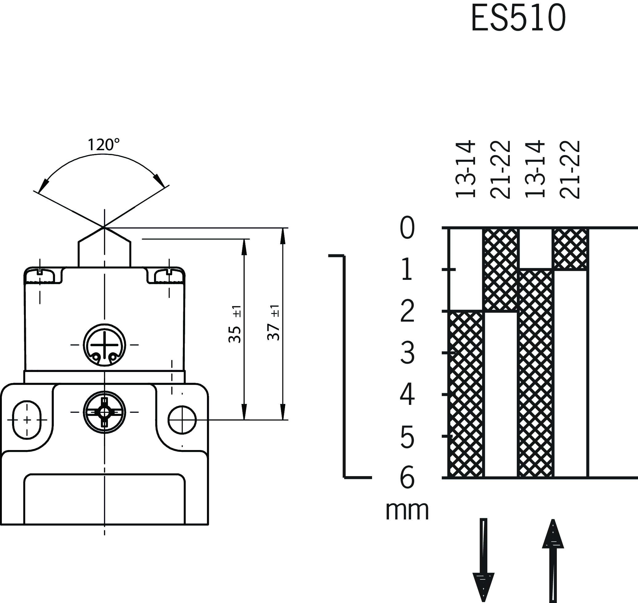 Shift travel diagrams