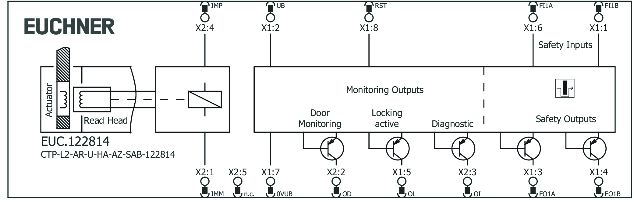 Connection examples