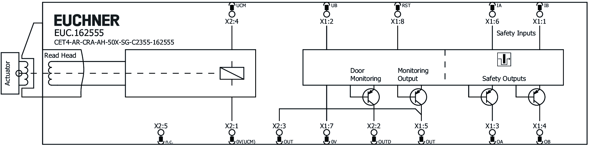 Connection examples