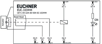 Esquema de conexão