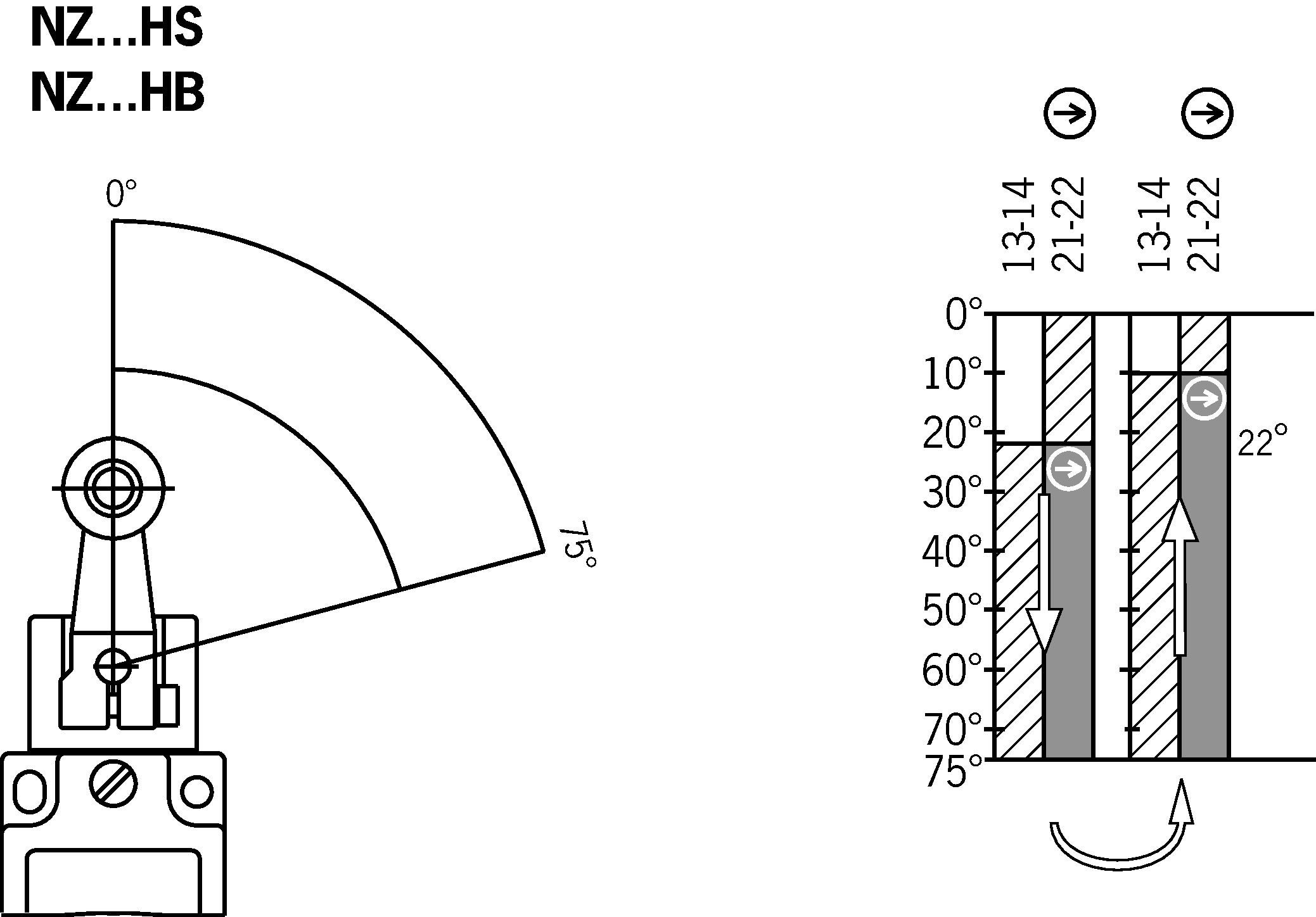 Shift travel diagrams