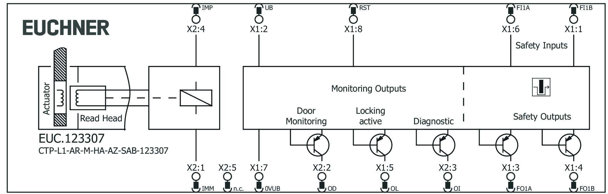 Connection examples