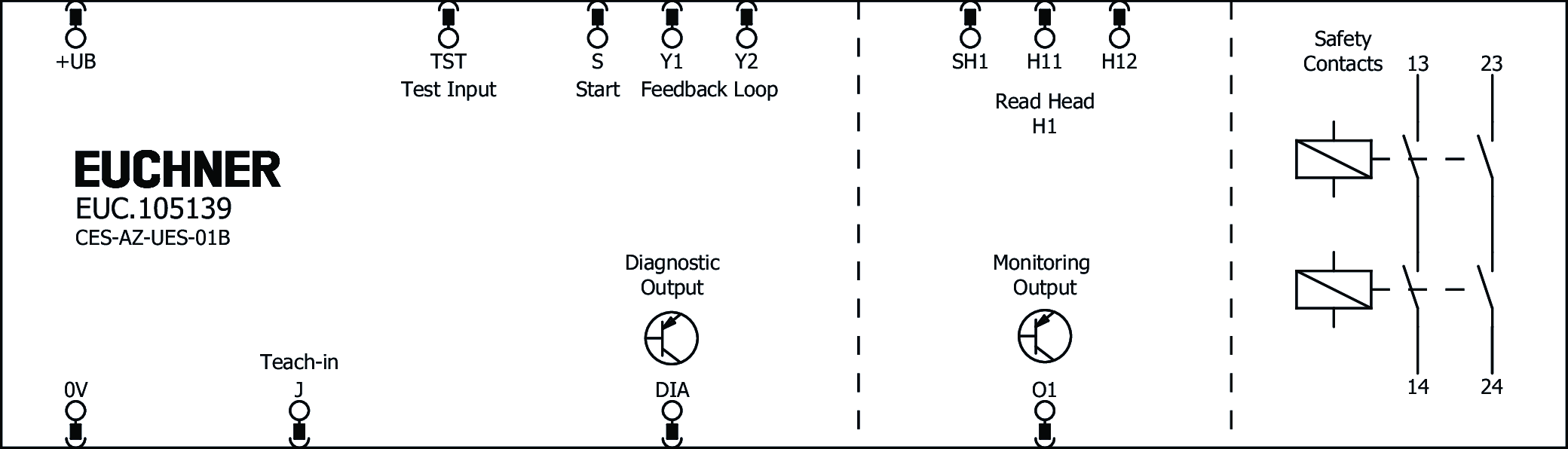 Connection examples