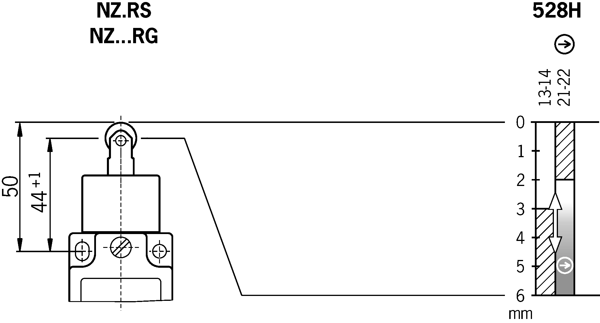 Shift travel diagrams
