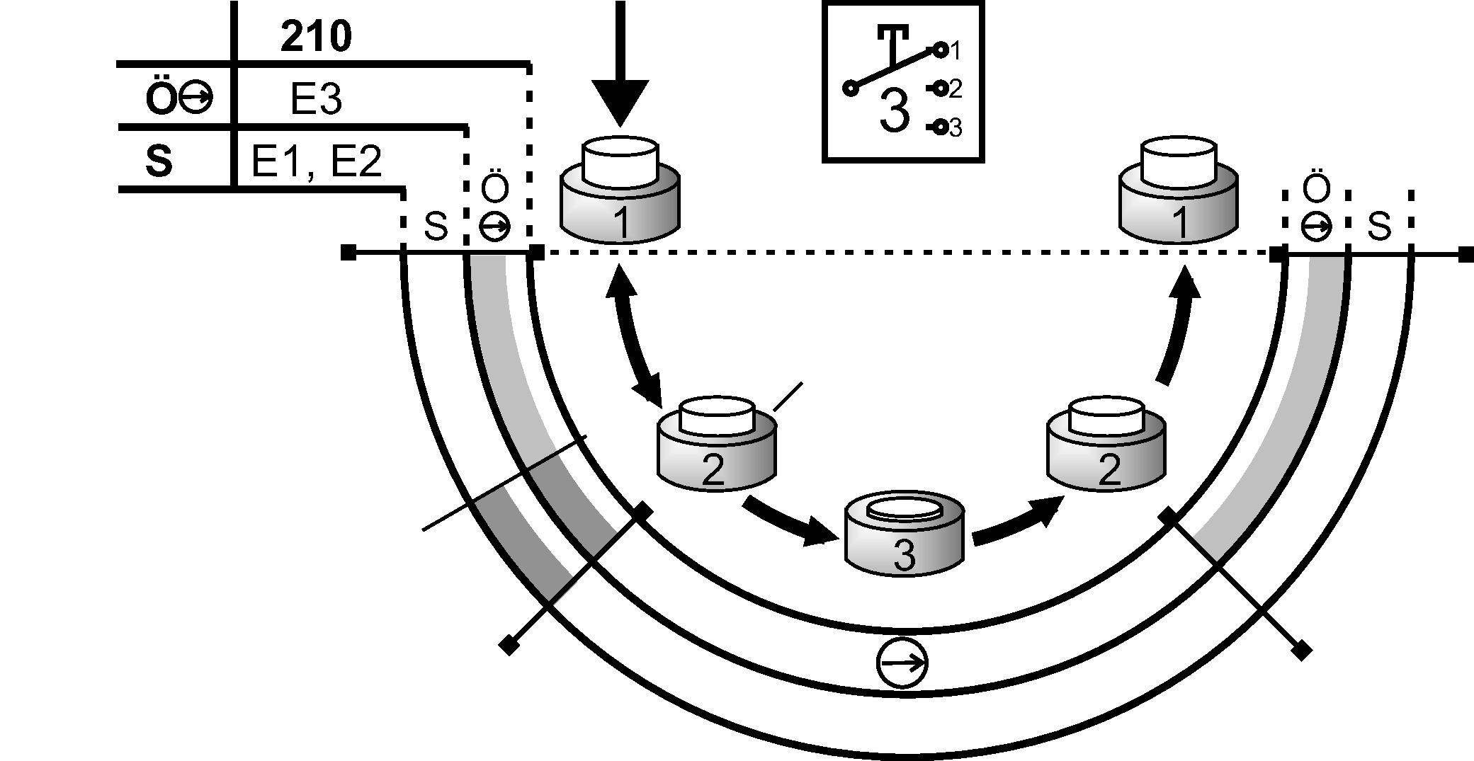 Schaltwegdiagramme