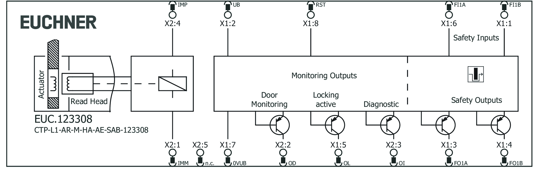 Connection examples