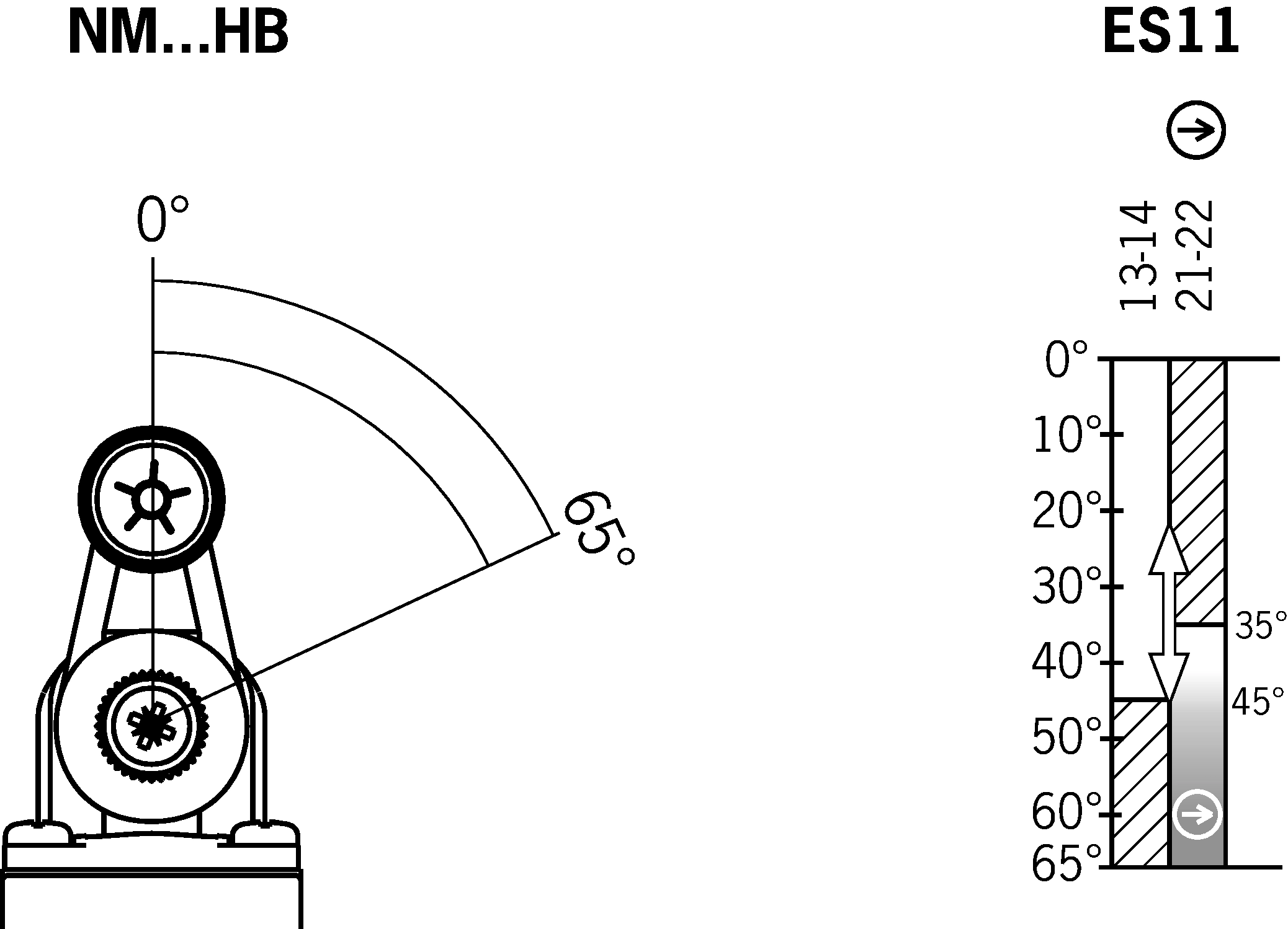 Shift travel diagrams