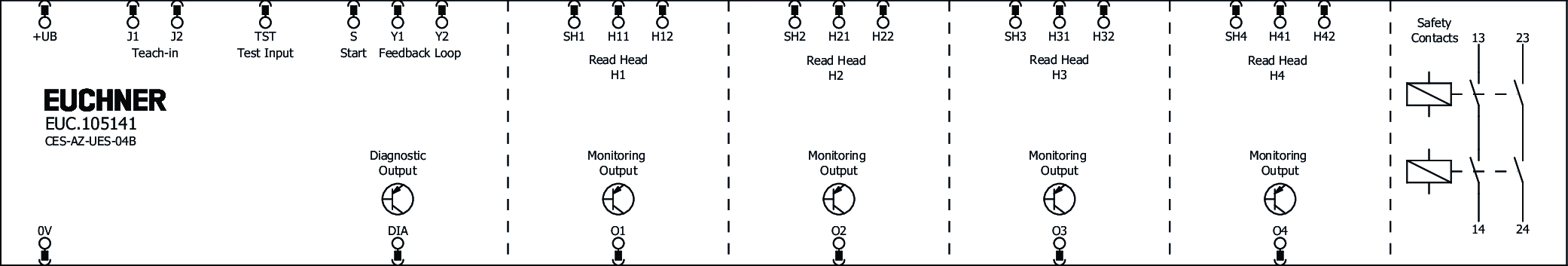 Connection examples