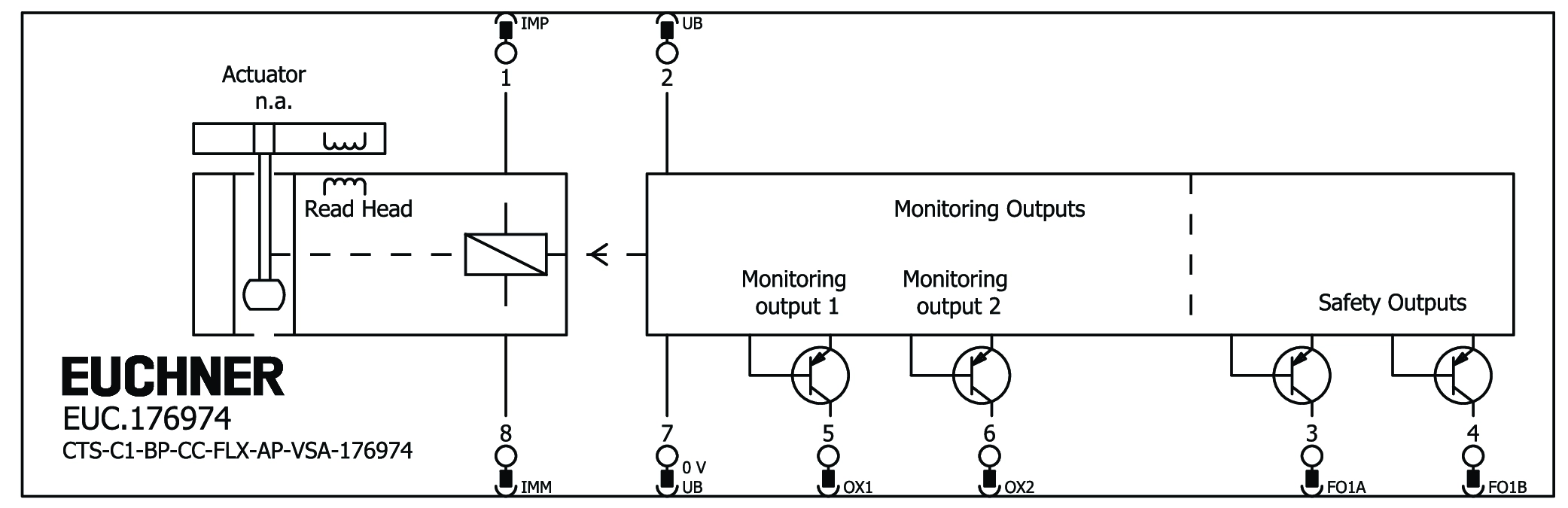 Connection examples