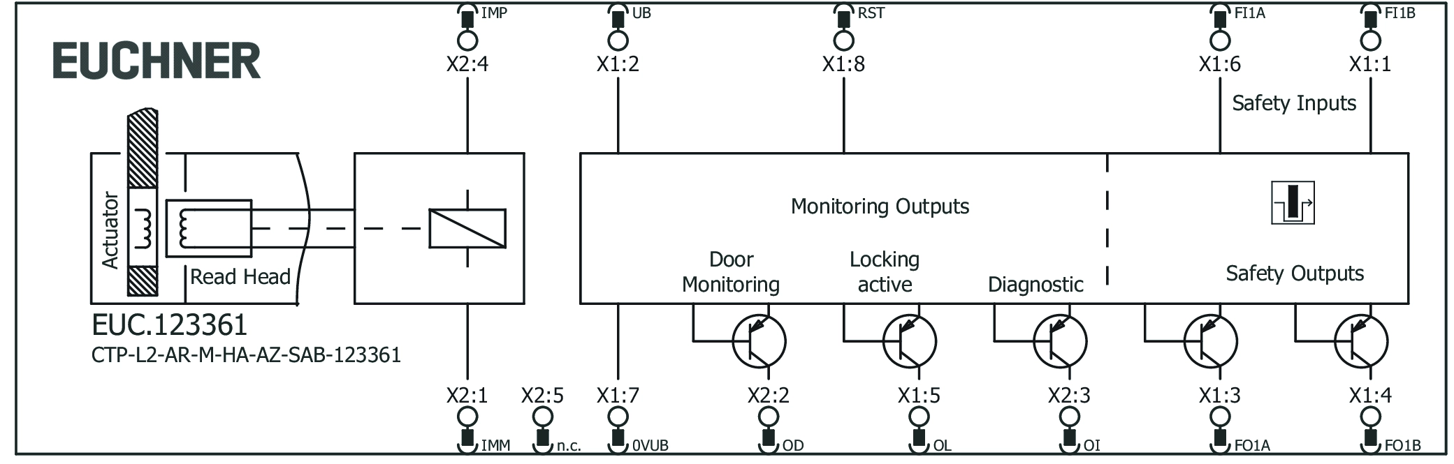 Connection examples