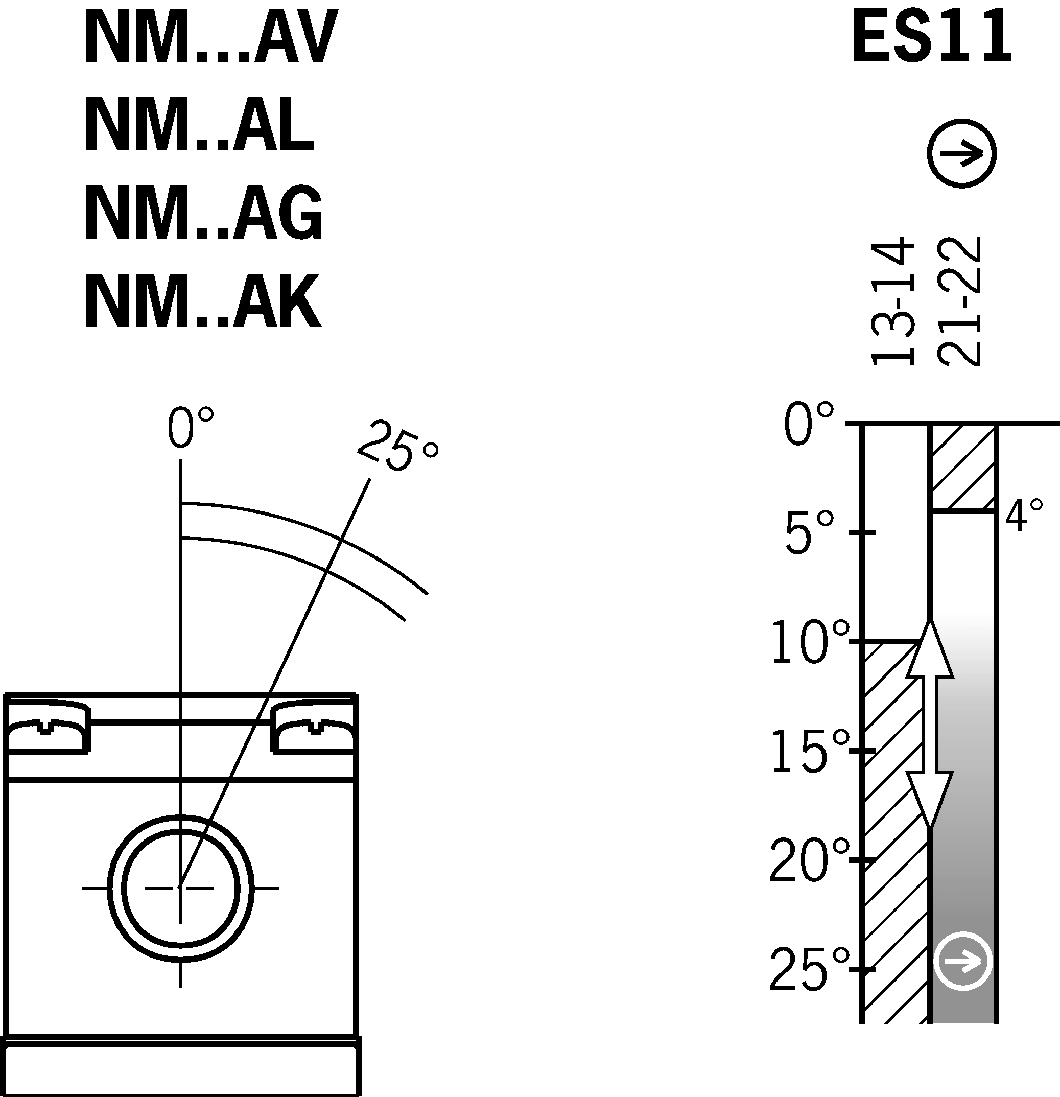 Diagramas de desplazamiento por turnos