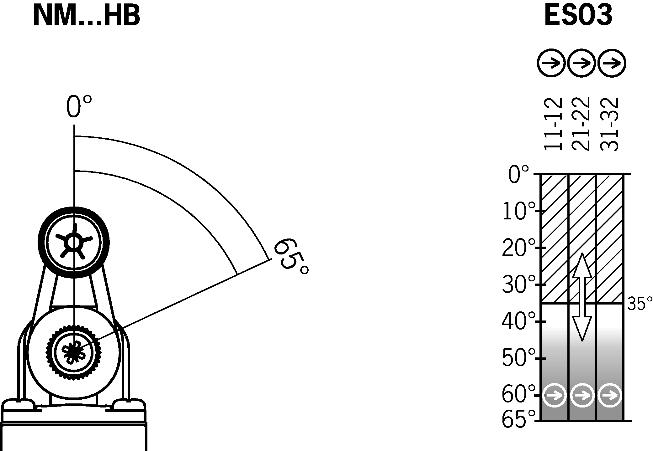Diagramas de desplazamiento por turnos