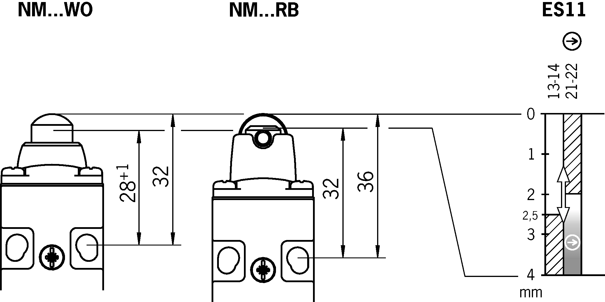 Shift travel diagrams