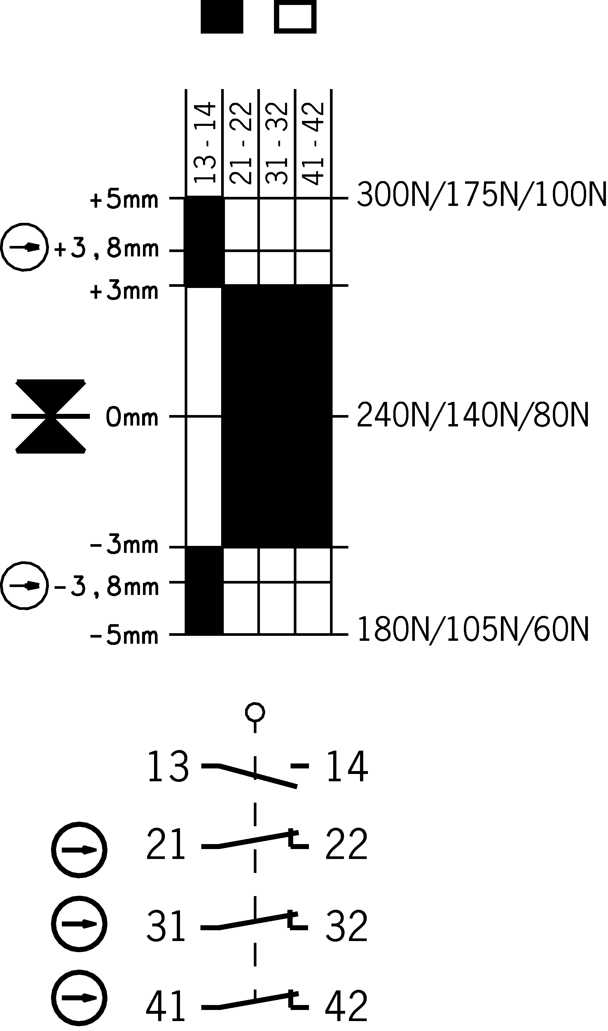 Shift travel diagrams