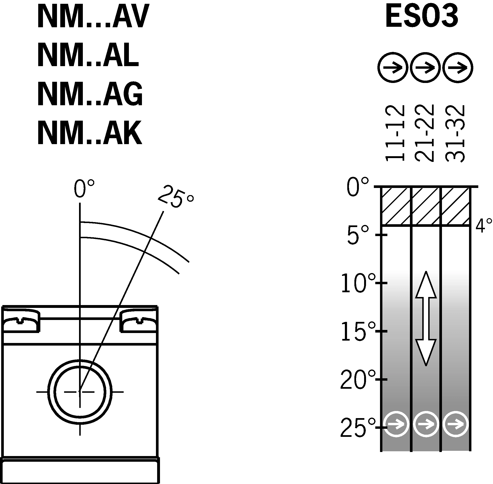 Schaltwegdiagramme