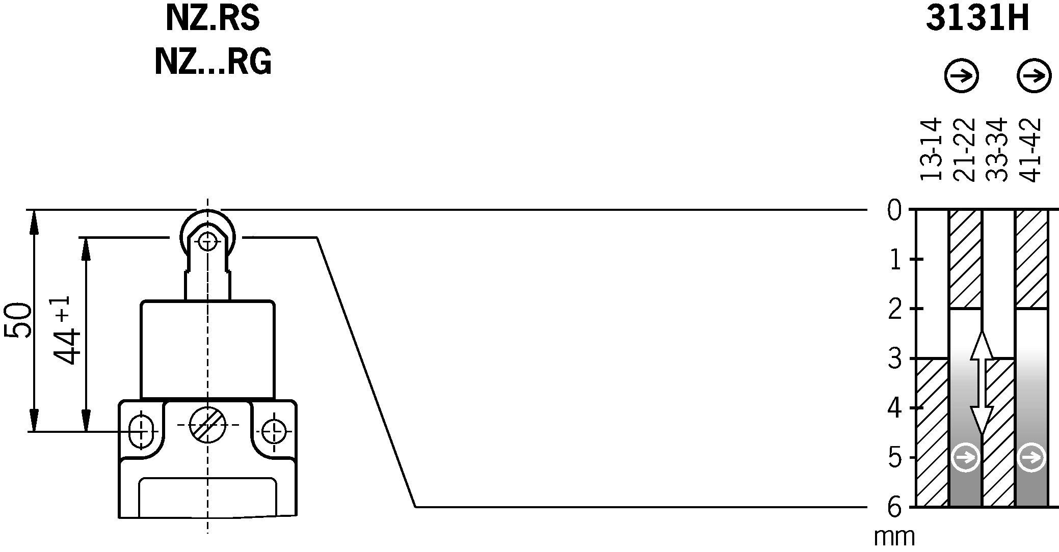 Shift travel diagrams