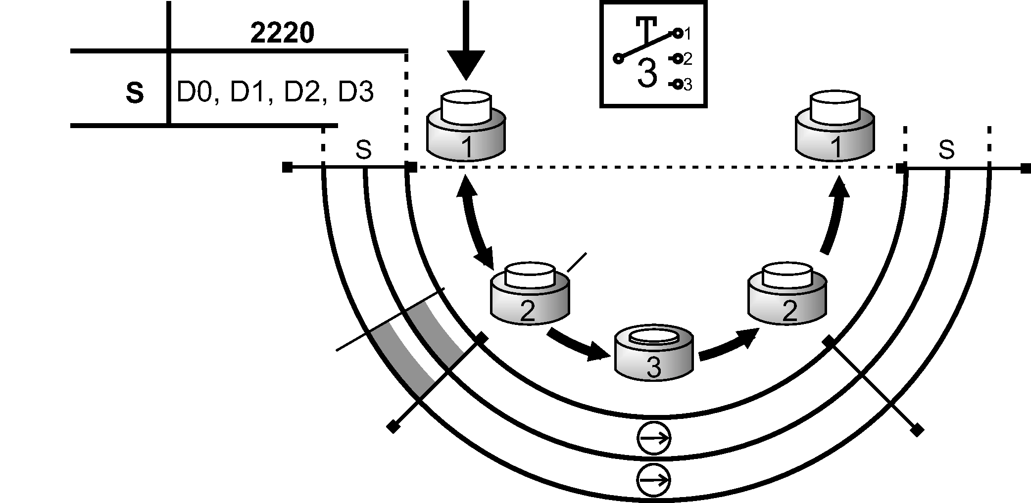 Schaltwegdiagramme