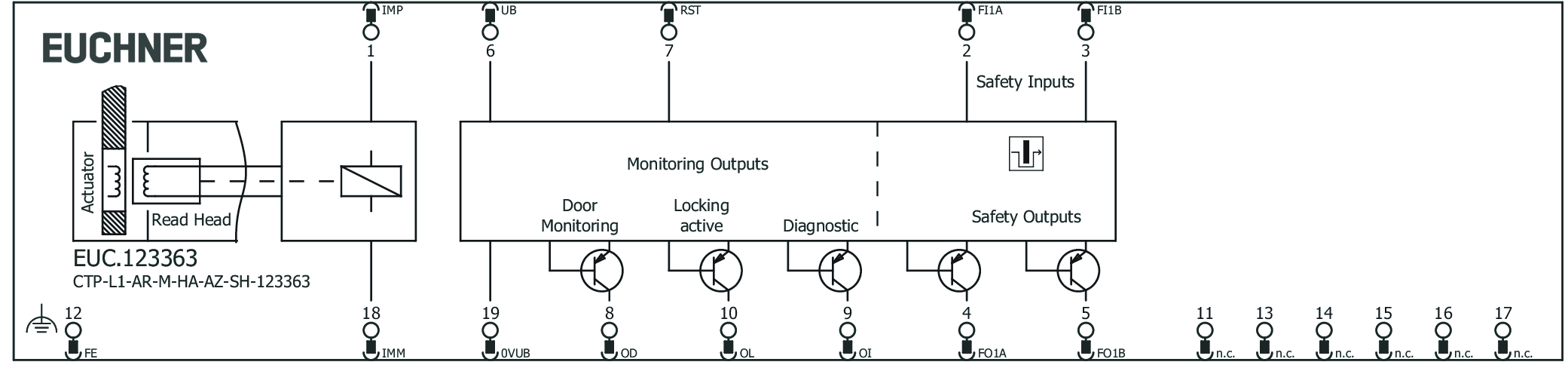 Connection examples
