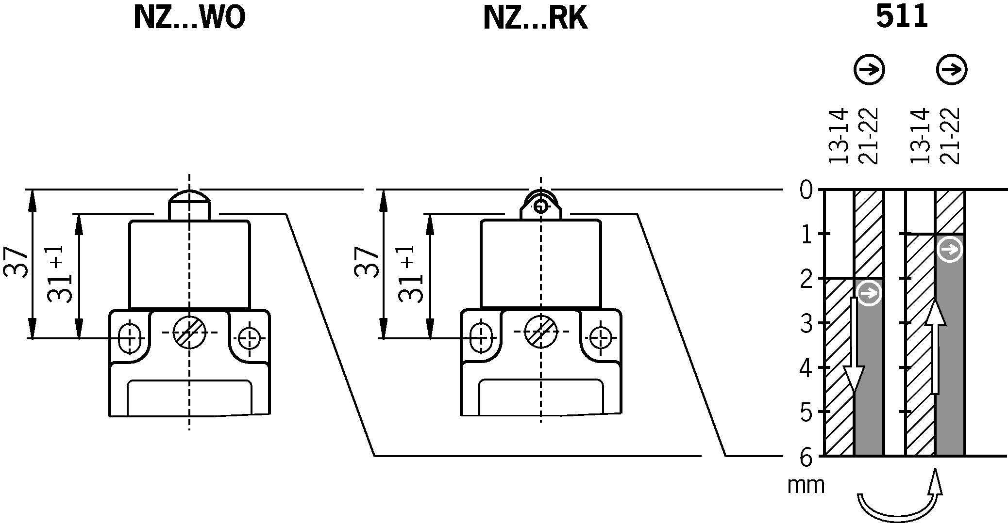 Shift travel diagrams
