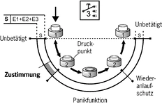 Funktionsablauf