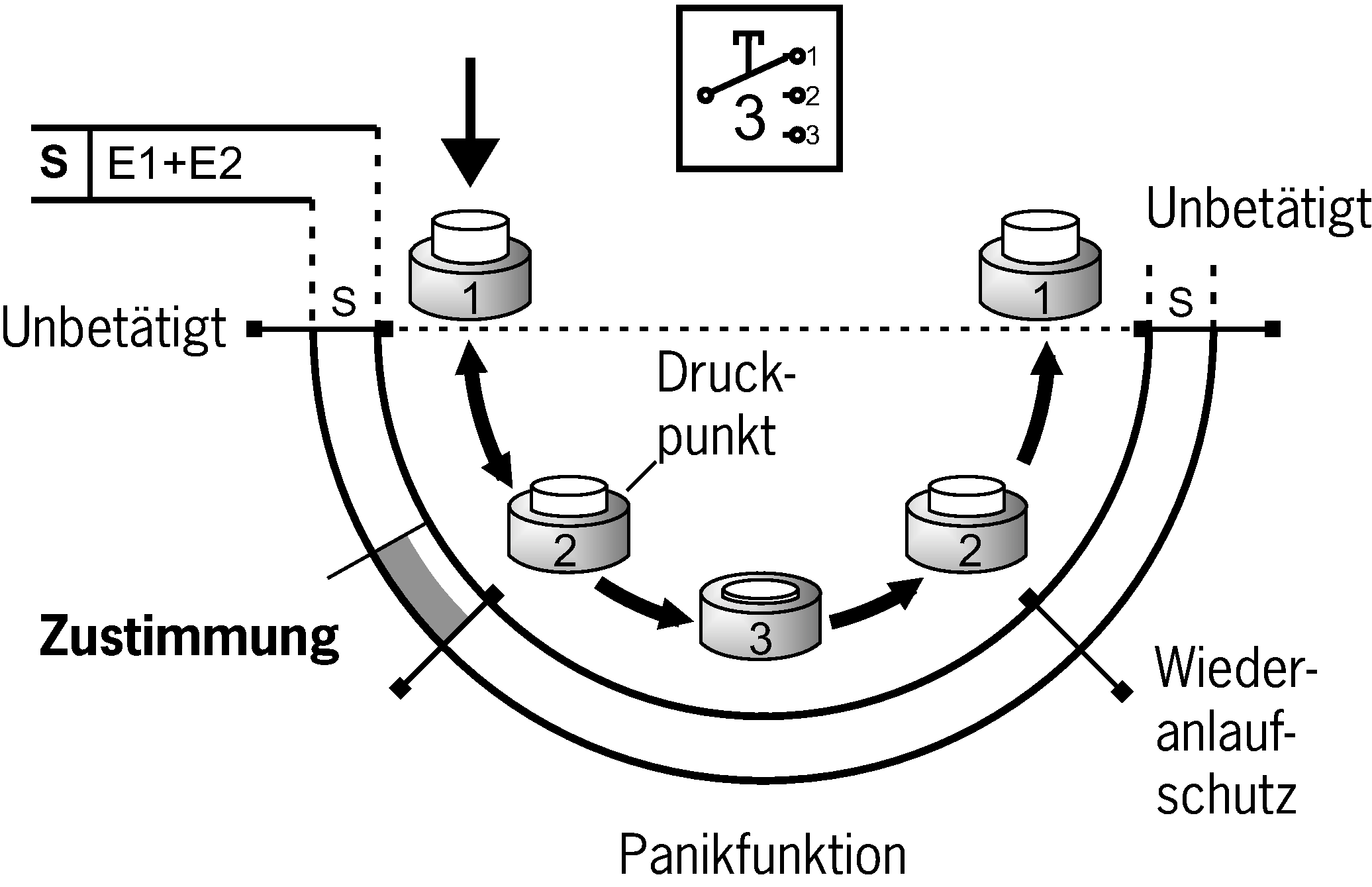 Connection examples