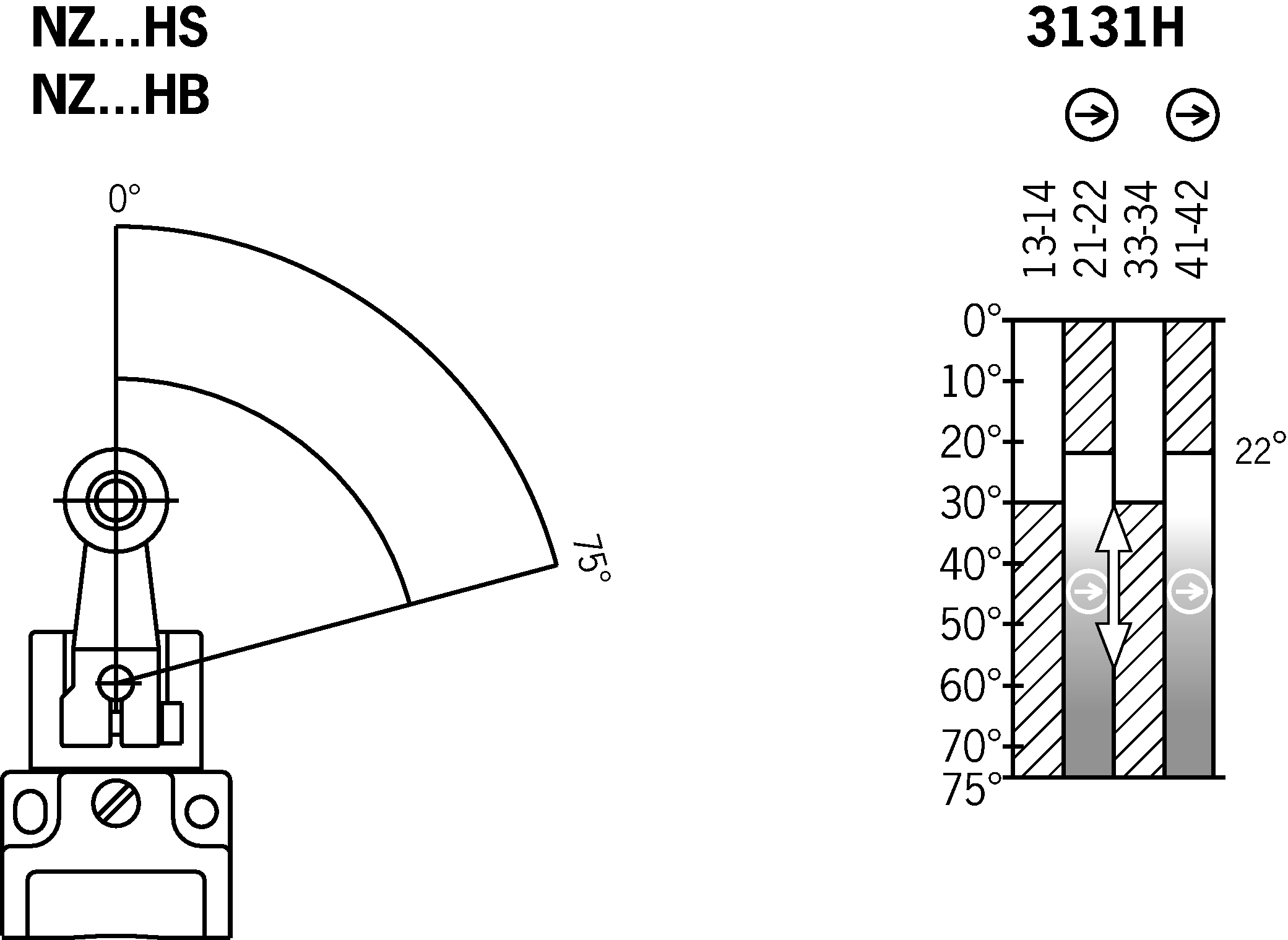 Shift travel diagrams