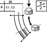 Schaltwegdiagramm