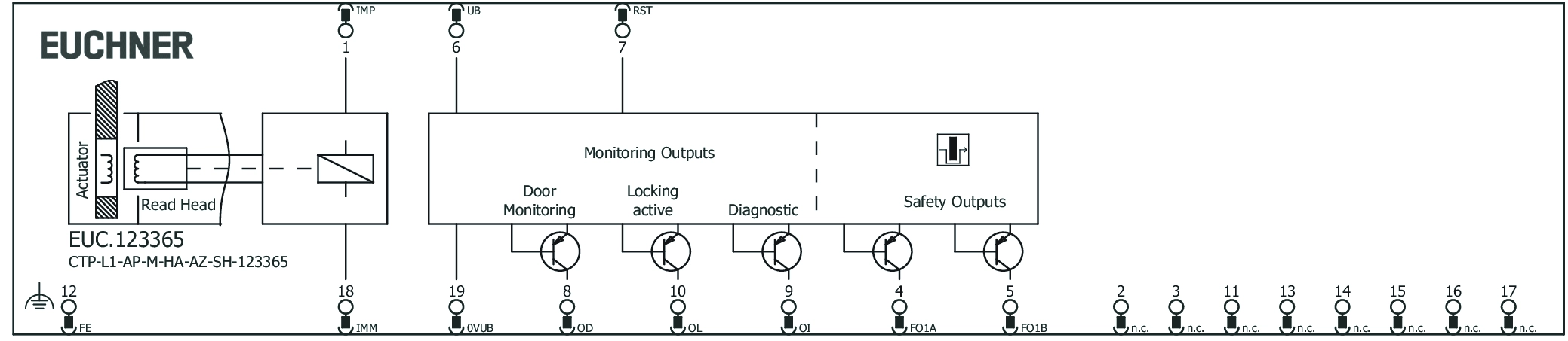 Connection examples