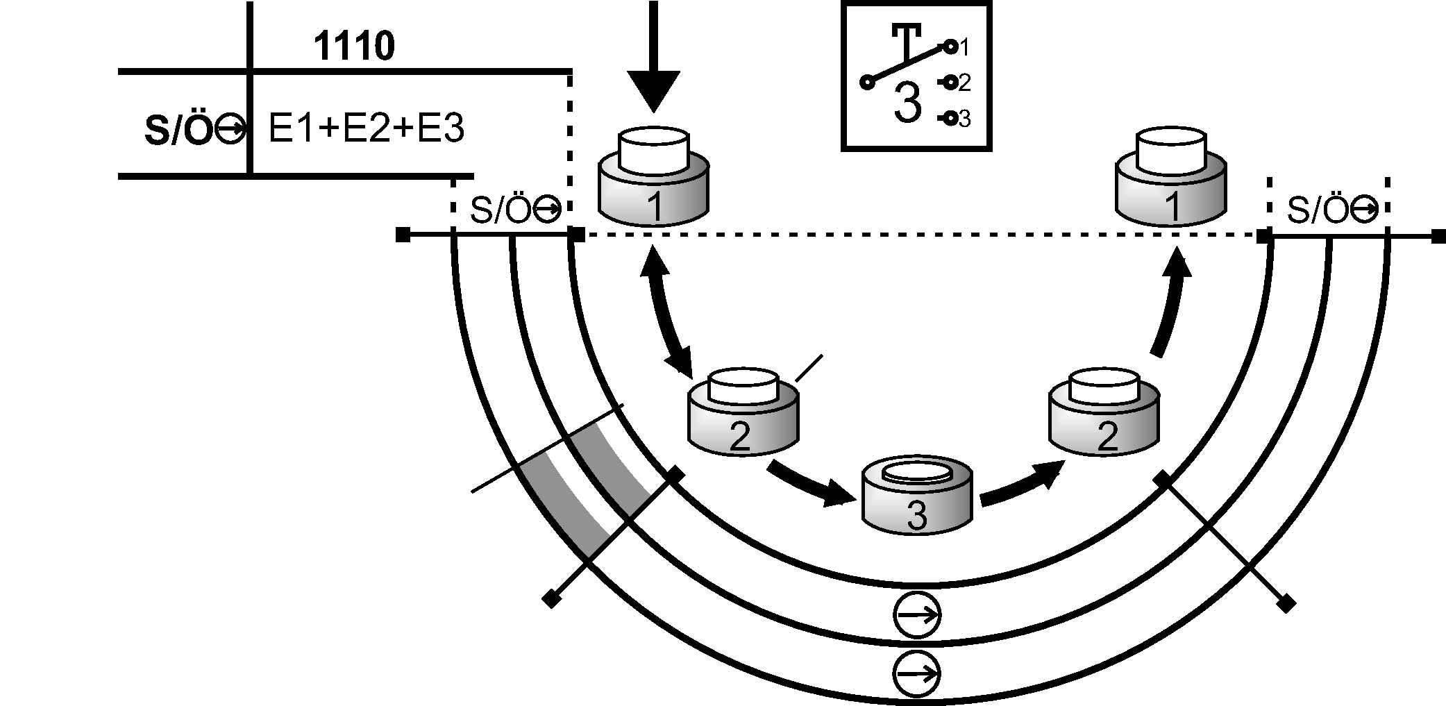 Shift travel diagrams