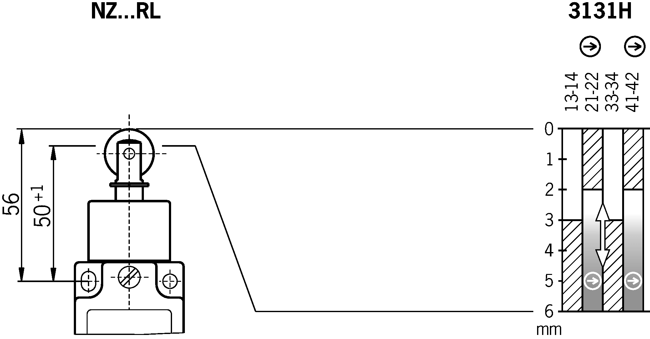 Diagramy směnových jízd