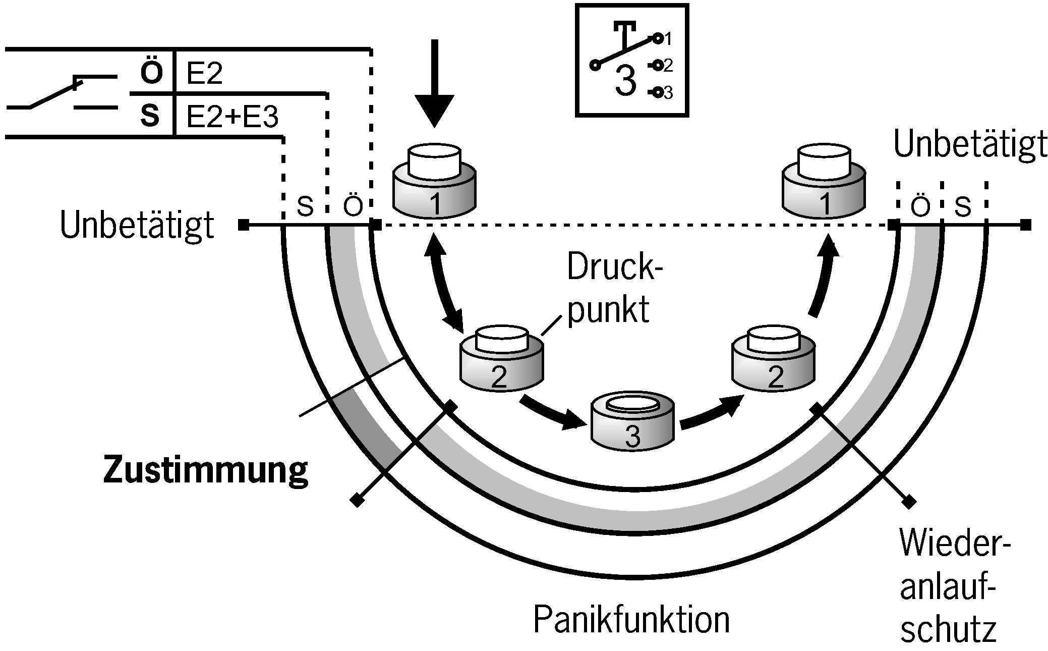 Connection examples