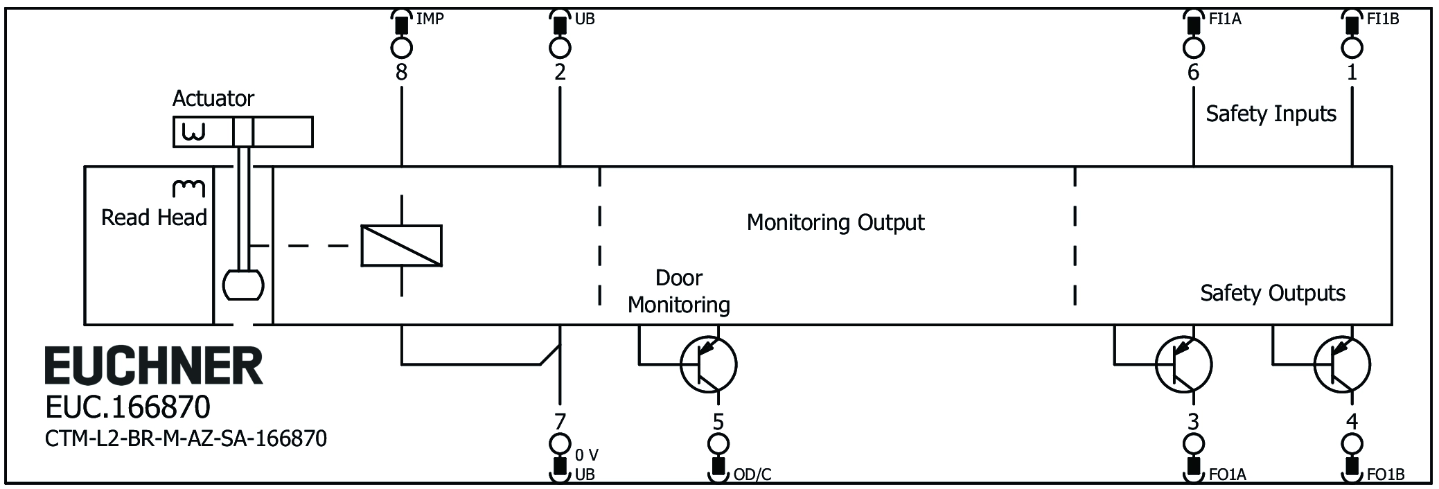 Connection examples