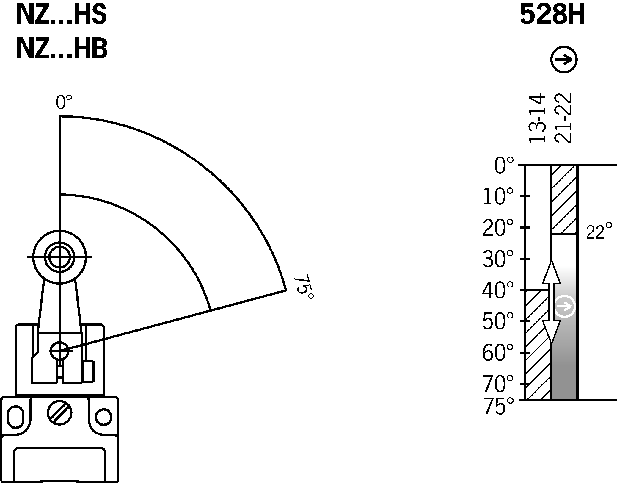 Diagramas de desplazamiento por turnos